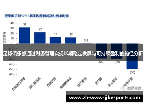 足球俱乐部通过财务管理实现长期稳定发展与可持续盈利的路径分析