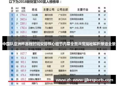 中国队亚洲杯赛程时间安排核心细节内幕全面深度揭秘解析报道全景
