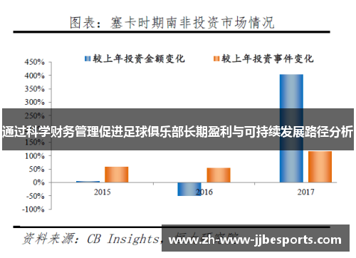 通过科学财务管理促进足球俱乐部长期盈利与可持续发展路径分析