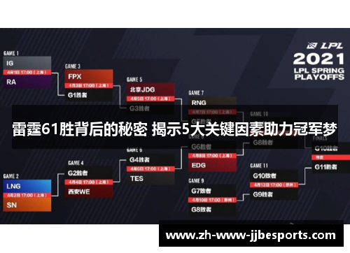 雷霆61胜背后的秘密 揭示5大关键因素助力冠军梦 雷霆61胜背后的秘密 揭示5大关键因素助力冠军梦