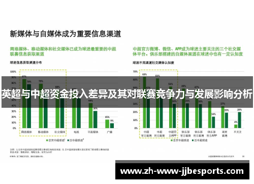 英超与中超资金投入差异及其对联赛竞争力与发展影响分析 英超与中超资金投入差异及其对联赛竞争力与发展影响分析