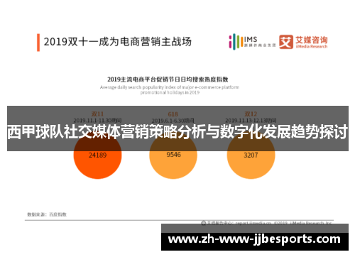 西甲球队社交媒体营销策略分析与数字化发展趋势探讨