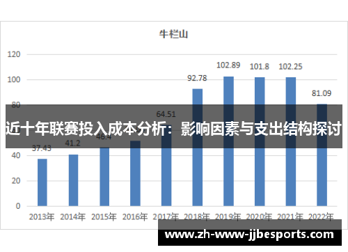 近十年联赛投入成本分析：影响因素与支出结构探讨