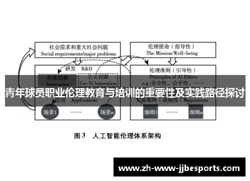 青年球员职业伦理教育与培训的重要性及实践路径探讨
