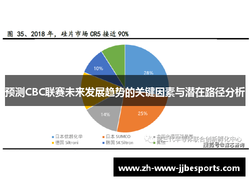 预测CBC联赛未来发展趋势的关键因素与潜在路径分析