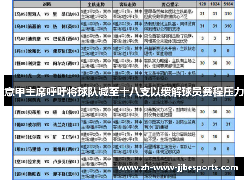 意甲主席呼吁将球队减至十八支以缓解球员赛程压力