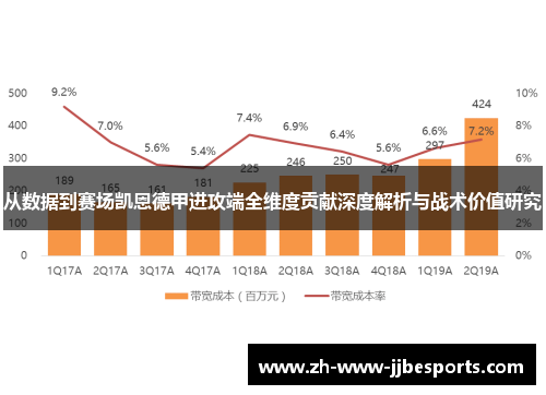 从数据到赛场凯恩德甲进攻端全维度贡献深度解析与战术价值研究 从数据到赛场凯恩德甲进攻端全维度贡献深度解析与战术价值研究